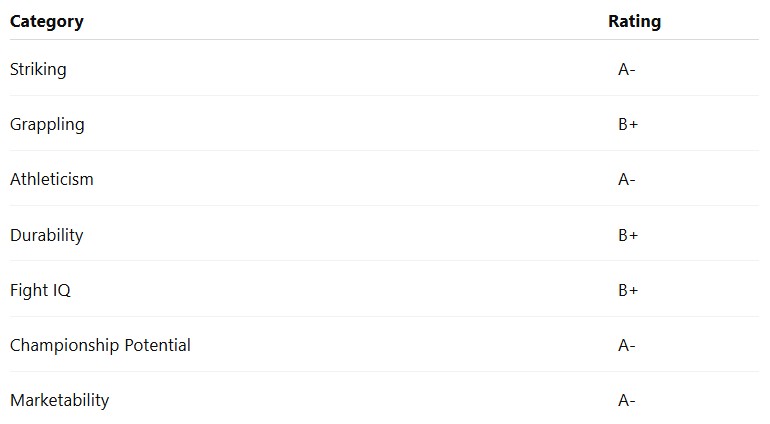 Sung Bin Kim Rating