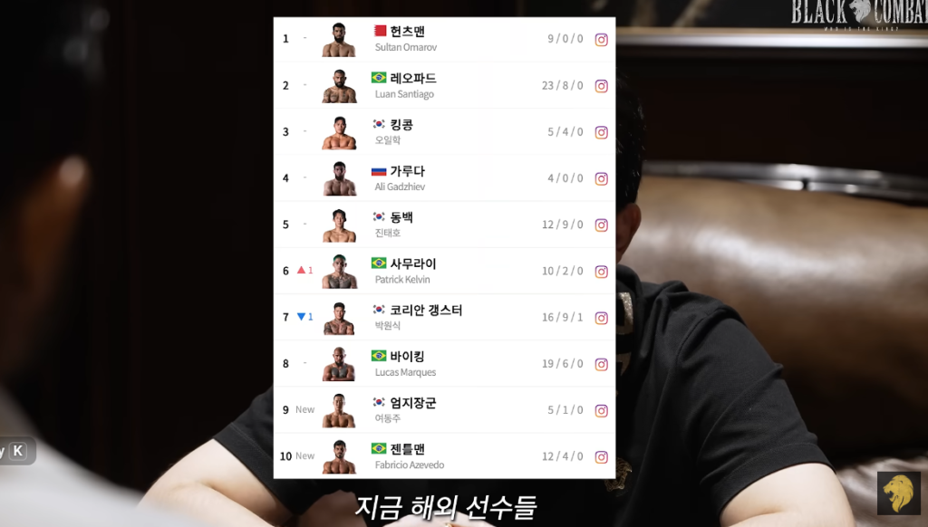 Myung Ho Bae wants Black Combat welterweight